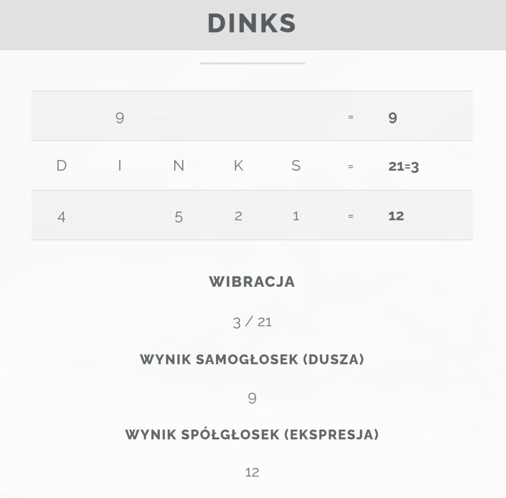 Numerologia nazwy DinkS